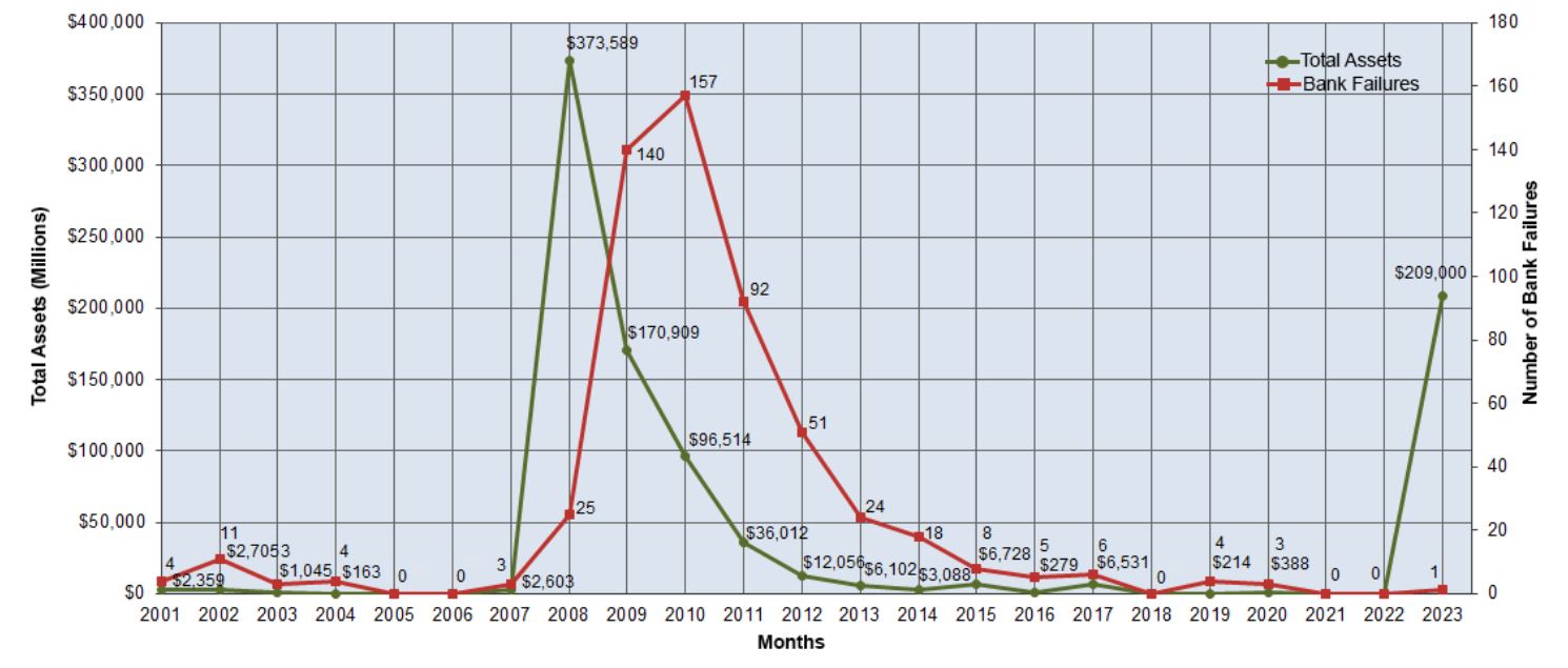 SVB Collapse & Small Businesses Block Advisors